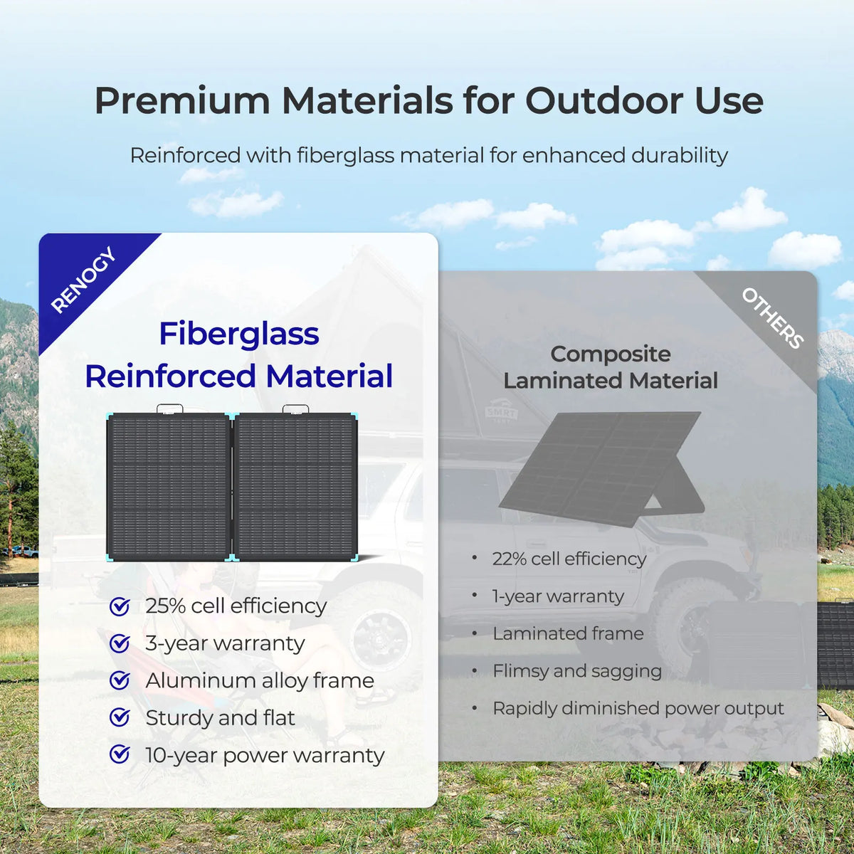 Renogy 100W Portable Solar Panel Suitcase, 25% Efficient N-Type Foldable Solar Charger with Kickstands for Power Stations, RV Camping & Off-Grid Backup
